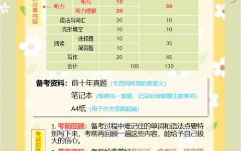HSK四级考试听力备考攻略，如何找真题资源及有效练习？