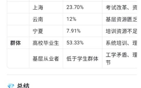 执业兽医资格考试通过率低的原因及应对方法？你知道吗？