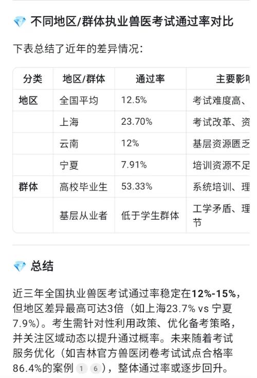 中国执业兽医资格考试_中国执业兽医考试_2020全国执业兽医考试官网