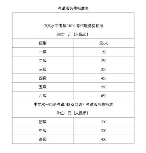 hsk考试报名费_hsk报名要求_hsk报名费价格