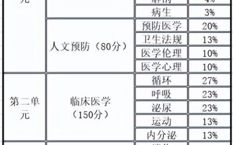 执业兽医资格证考试关键科目：动物病理学的重要性及备考要点