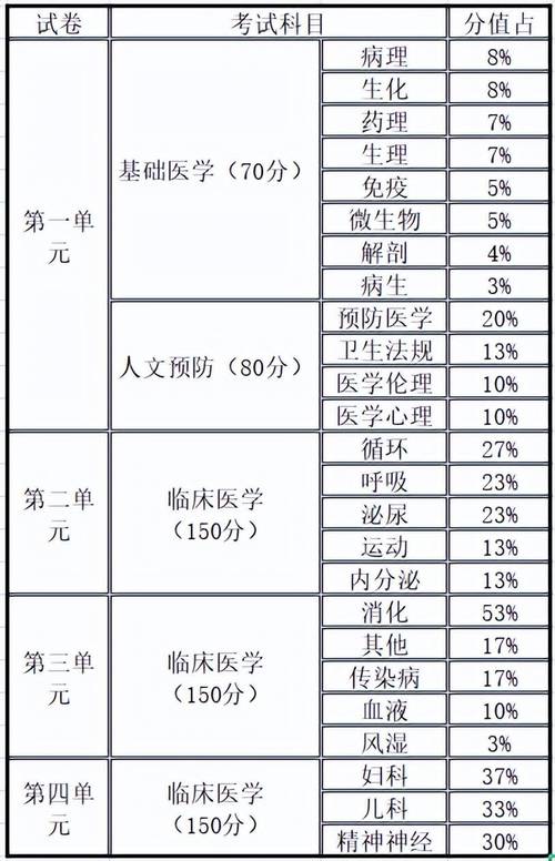 兽医病理学期末考试_执业兽医资格证考试兽医动物病理学习题_兽医病理诊断试题