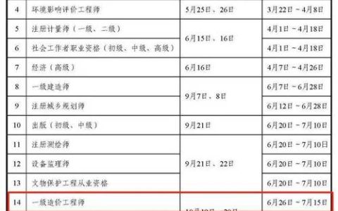 河南二级造价工程师考试报名时间及要点，你了解多少？