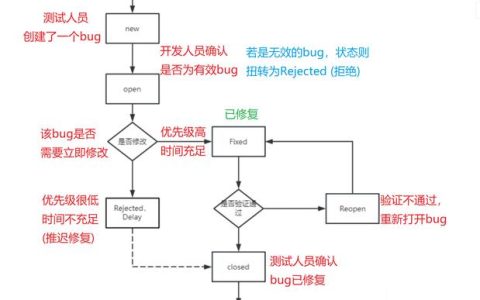 交替传译在专业测试中很关键，其基本流程你了解吗？