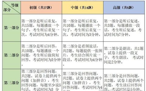 汉语水平考试：检测非母语者中文能力的关键桥梁，你了解多少？