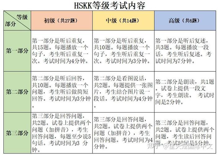 hsk中国汉语水平考试_hsk中文等级考试_汉语水平证书hsk