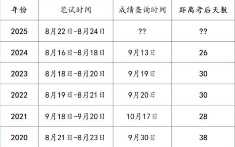 2025年执业兽医考试成绩何时公布？这些查询事项要注意