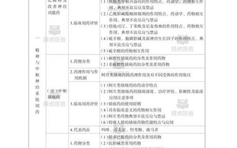 2025 年执业兽医资格证考试真题解析及高效备考指南