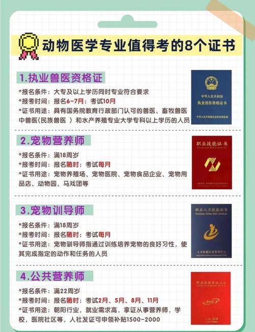执业兽医资格证怎么样_执业证书兽医可以用吗_执业兽医证书