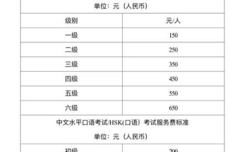 汉语水平考试（HSK）报名关键环节梳理及考试等级选择建议