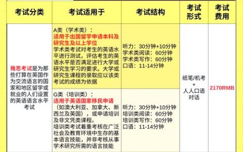 翻译资格考试报名费多少？多维度全面认识及费用标准差异