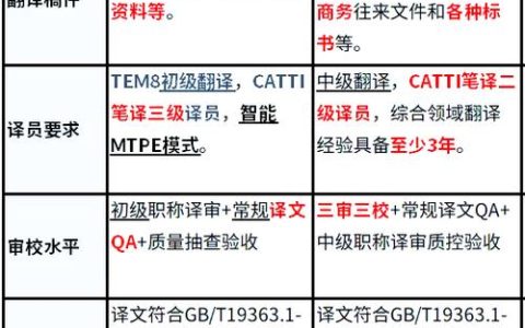 翻译专业资格考试：重要准入标准，备考关键及注意事项
