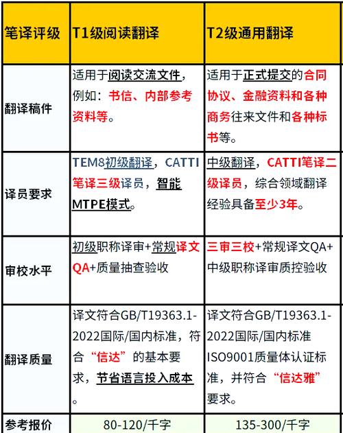 翻译专业资格考试_翻译专业资格证报考_翻译专业资格考试报考条件