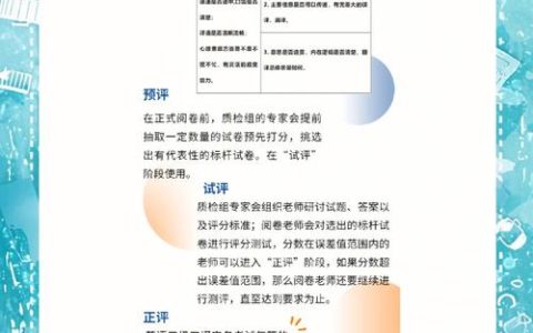 CATTI二级口译考什么？考试内容及备考策略全解析