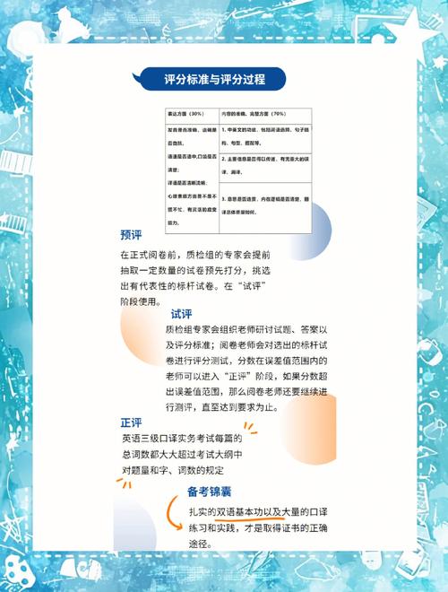 catti口译备考攻略_catti二级口译考试内容_口译考题