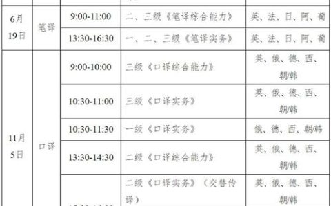 CATTI口译报名材料有哪些？考试报名流程及注意事项解析