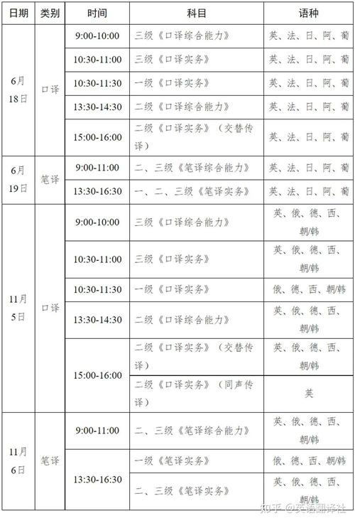 catti口译报名费_报名口译符号_catti口译报名