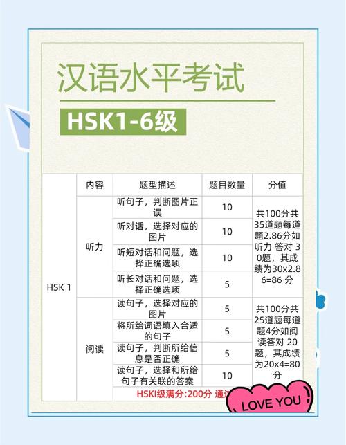 大连hsk考试地点_大连微笑汉语 hsk_hsk四级学几年汉语