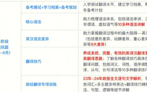 备考CATTI笔译该怎么选资料？这些关键问题要注意啦