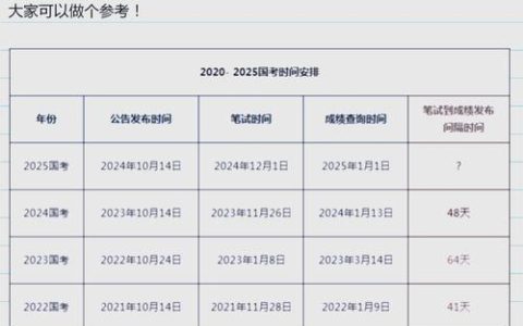 2025年新疆汉语水平考试成绩查询时间及相关注意事项