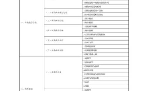 执业兽医考试：2025年在校学生证明格式要点及内容详解
