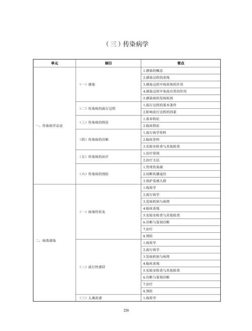 兽医证明怎么考_2025年执业兽医考试在校学生证明格式_执业兽医资格证在校生