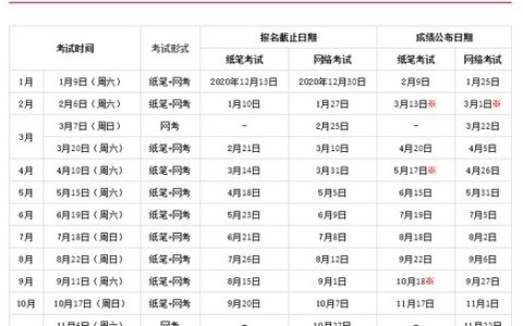 HSK成绩查询时间及重要性，你了解多少？