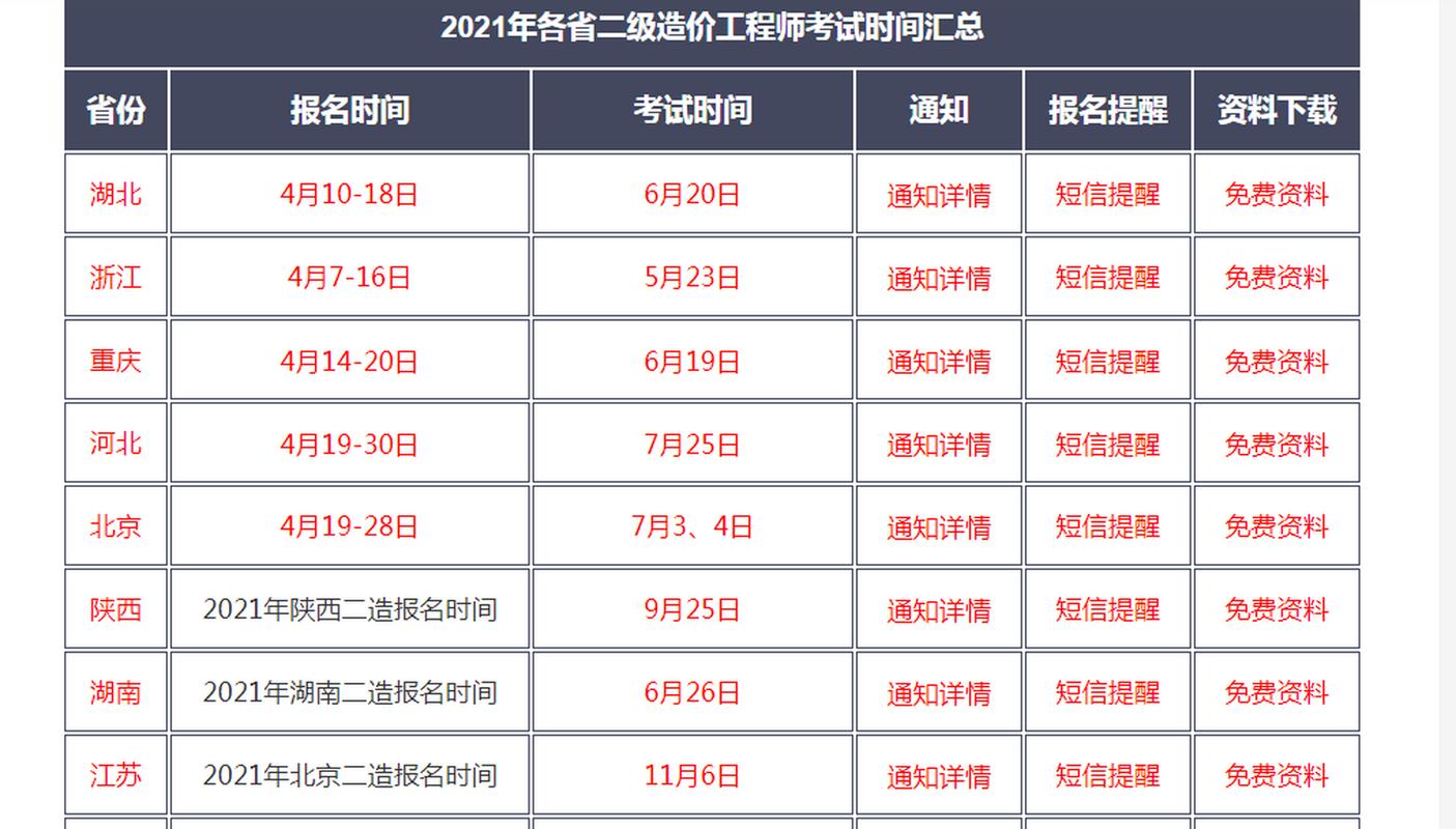 广东造价师报名_广东二级造价报名时间_广东造价师报名时间