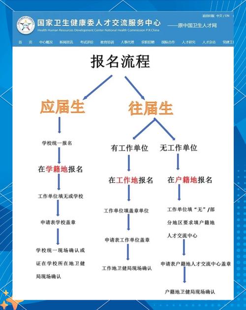 2021年执业兽医报名_2025年执业兽医考试报名入口_2020执业兽医考试报名入口