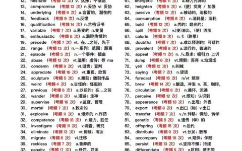 HSK六级词汇如何有效提升？掌握这5000词，攻克中文学习关键关卡