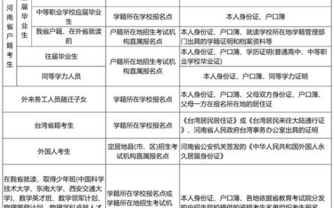 河南二级造价报名时间：8-9月启动，考生如何避免错过？