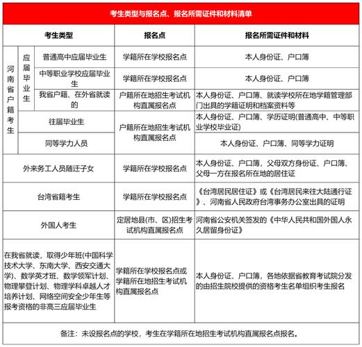 河南造价考试时间_河南造价考试地点_河南二级造价报名时间