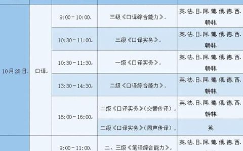 CATTI报名费解析：包含哪些项目？为何逐年上涨？考生必读指南