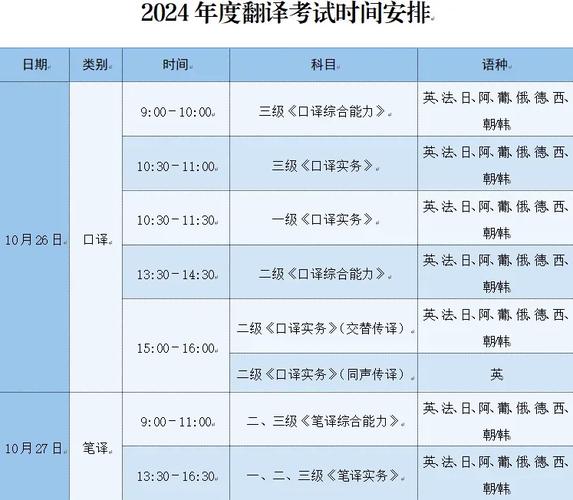 报名费交了还没有学可以退吗_catti报名费_报名费多少钱