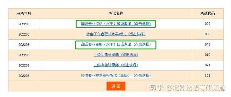 catti官网考点查询_catti二级考试地点_地点考试是什么