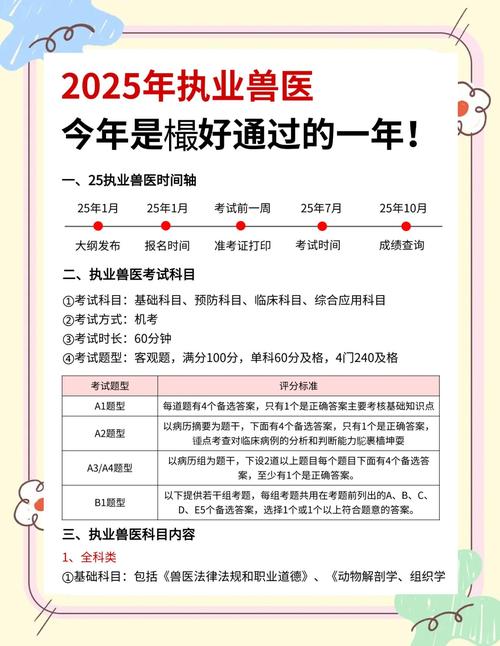 执业兽医考试通关宝典_执业兽医总题库app_执业兽医备考宝典