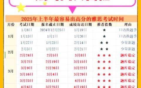 2025年HSK考试报名指南：如何规划时间，提升备考效率？