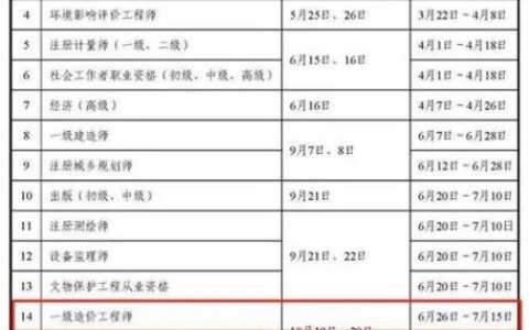 河南二级造价工程师报名时间：8月-9月，考生必看注意事项