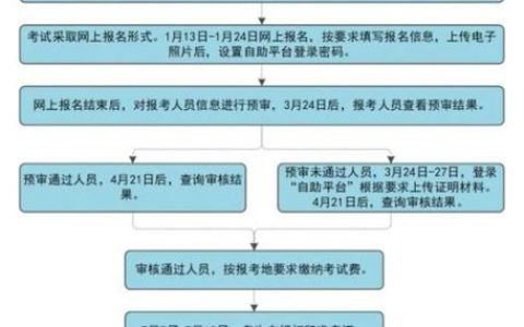 执业兽医考试入口在哪里找？官方指南与高效报名全解析