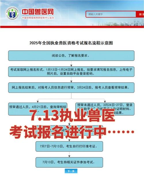 执业兽医报名考试中国有多少人_中国执业兽医考试报名_全国执业兽医资格考试报名