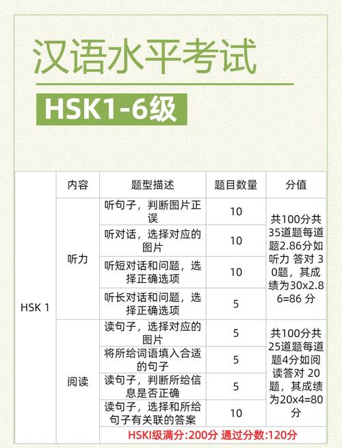 hsk五级的各部分怎么算分数_hsk5级评分标准_hsk五级评分标准