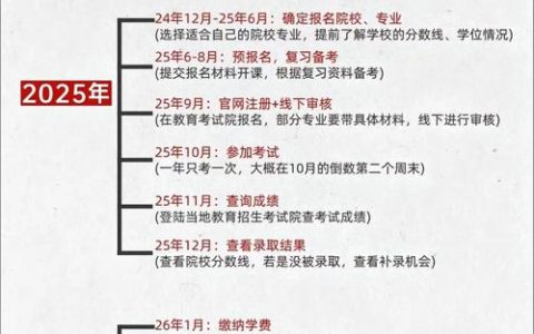 2025年CATTI口译报名时间公布：3月中旬与8月下旬启动，考生需提前规划