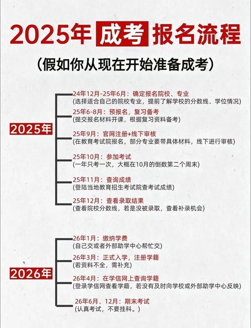 口译报名2021_catti口译报名时间2025_catti口译报名官网