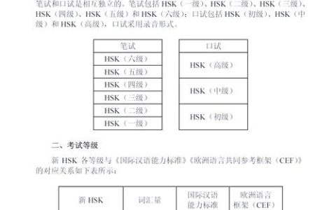 HSK证书有何用？留学求职是关键！汉语学习者备考要点揭秘