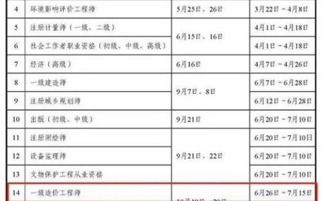 河南二级造价报名时间_河南造价考试地点_河南造价考试