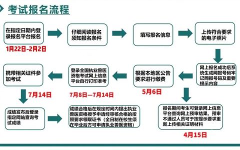 执业兽医考试课件怎么选？把握这几点，备考效率大不同