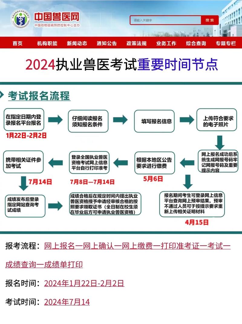 执业兽医考试课件_执业兽医资格考试模拟试题_执业兽医资格考试课件