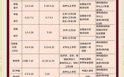 2025年HSK考试报名时间公布！关键节点与备考策略全解析