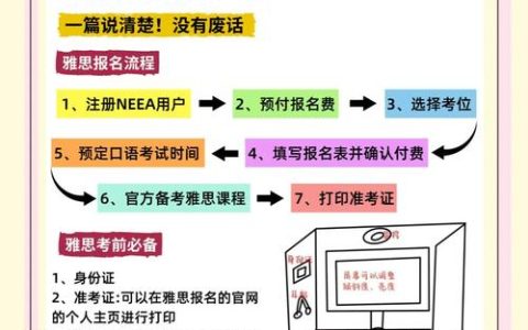 翻译资格考试报名全攻略：条件、流程与材料，一文读懂不走弯路