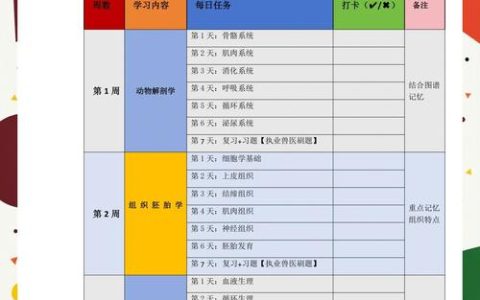 执业兽医考试成绩查询全攻略：步骤、时间与常见问题解答